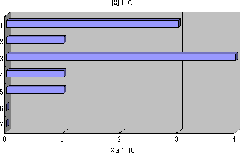 図a−1−10
