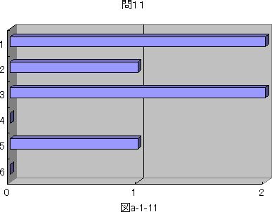 図a−1−11