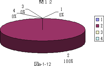 図a−1−12