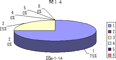 図a−1−14