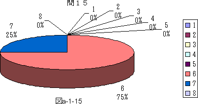 }a|1|15