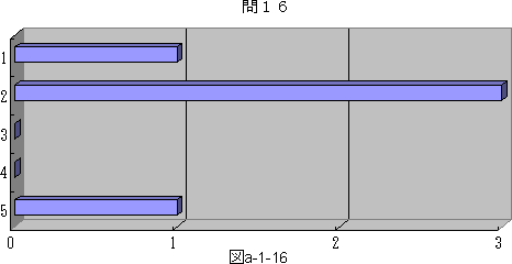 図a−1−16