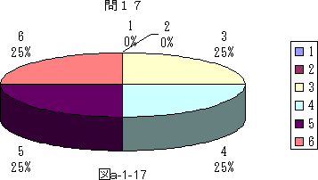 図a−1−17