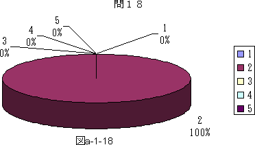 図a−1−18