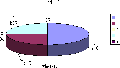 図a−1−19