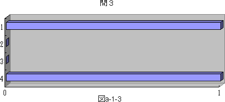 図a−1−3