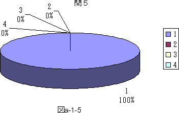 図a−1−5