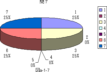 図a−1−7
