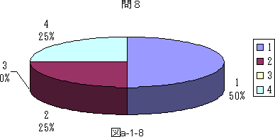 図a−1−8