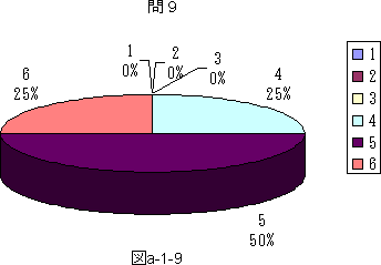 }a|1|9