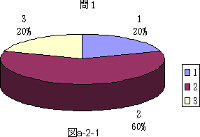 図a−2−1