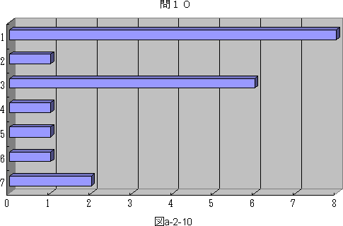 図a−2−10
