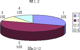 図a−2−12