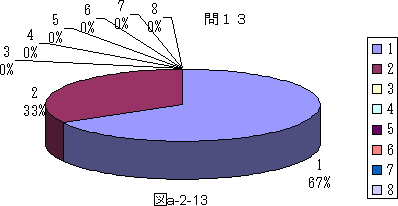 図a−2−13