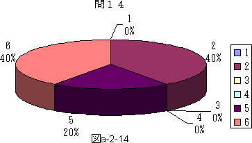 図a−2−14