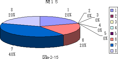 図a−2−15