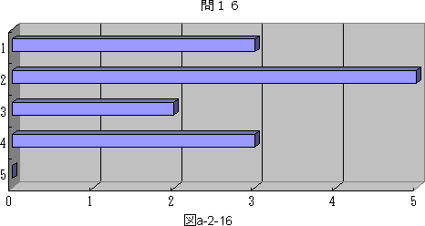 図a−2−16