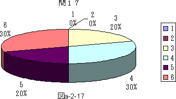 図a−2−17
