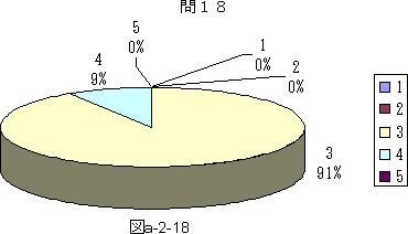 図a−2−18