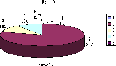 図a−2−19