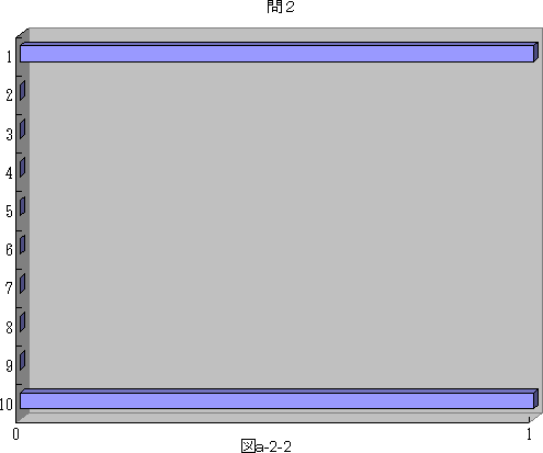 図a−2−2