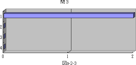 図a−2−3