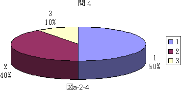 図a−2−4