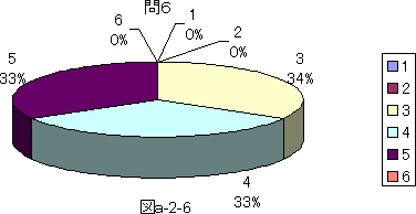 }a|2|6