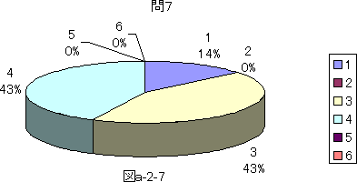 }a|2|7