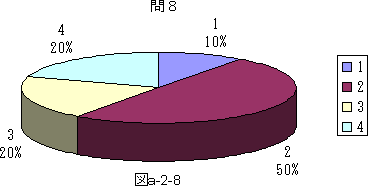 図a−2−8