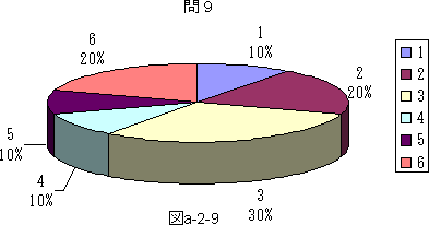 図a−2−9