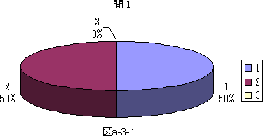 図a−3−1