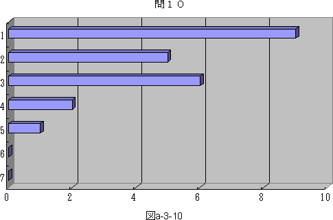 }a|3|10