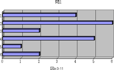 図a−3−11