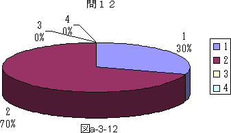 図a−3−12
