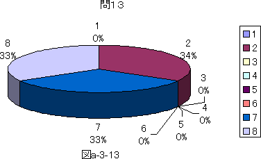 図a−3−13
