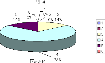 図a−3−14