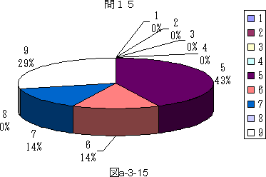 図a−3−15
