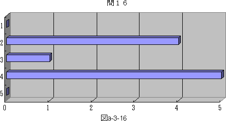 図a−3−16