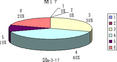 図a−3−17
