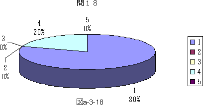 図a−3−18