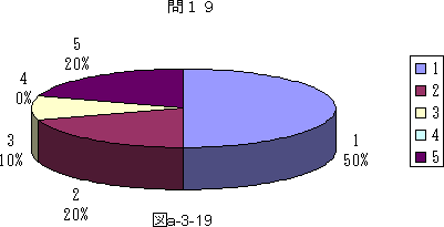図a−3−19