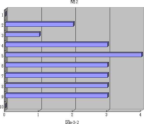 図a−3−2