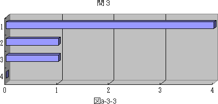図a−3−3
