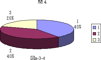 図a−3−4