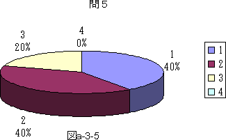 図a−3−5