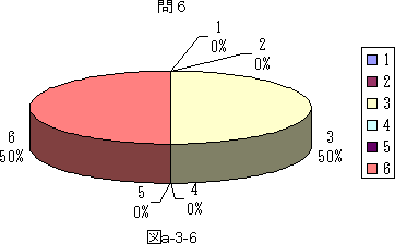 図a−3−6