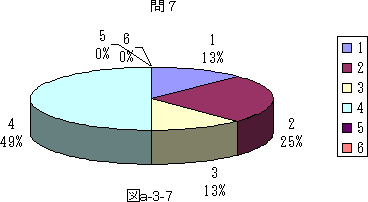 図a−3−7