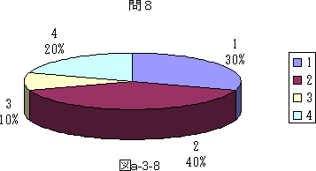 図a−3−8