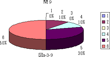 図a−3−9